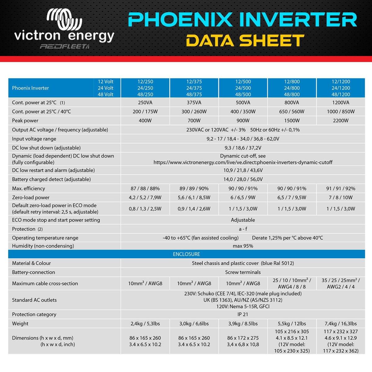 Victron Energy 12V 1200VA (1000W) Phoenix Inverter 230V 50HZ VE.Direct