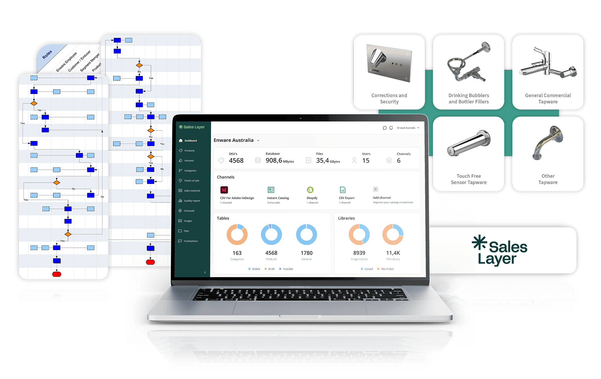 Enware PIM Solution