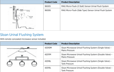 Sloan Microwave Sensor Urinal Flush System (Single) - TANK PRESSURE - Code: 42018L