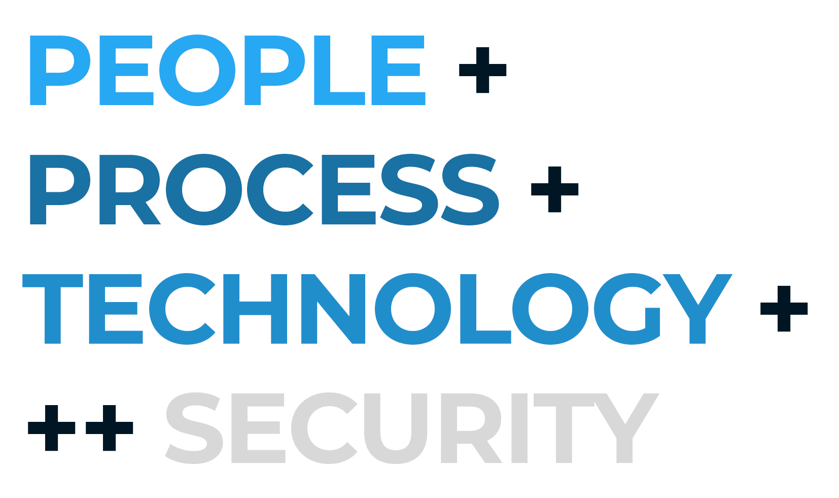 People + Process + Technology + Security