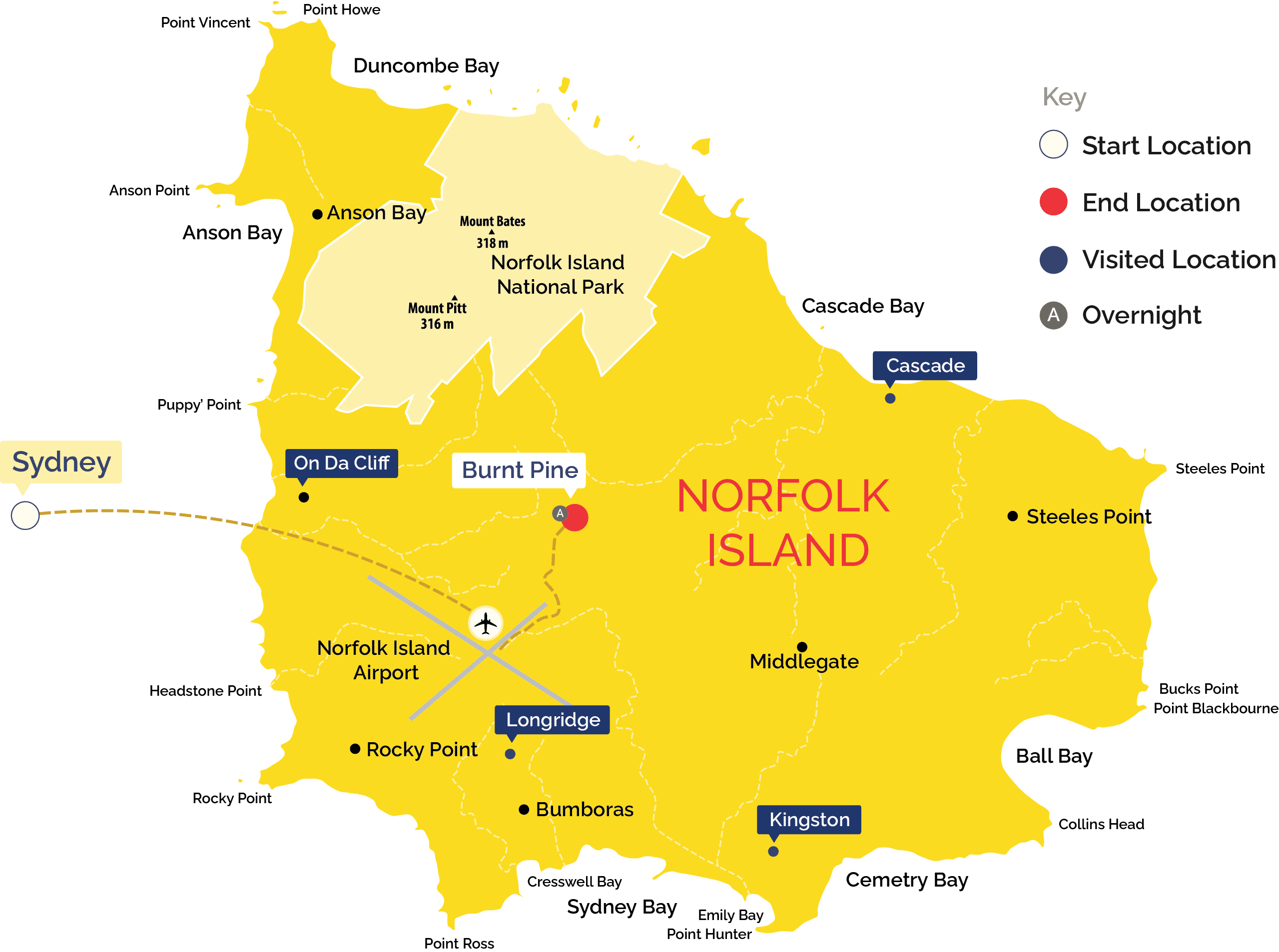 Norfork Island Tour Map